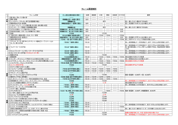 クレーム関連細則