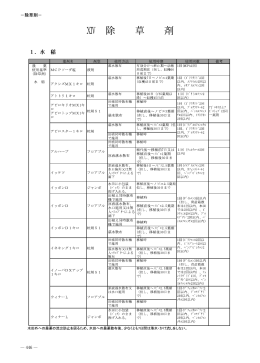 ⅩⅣ 除 草 剤