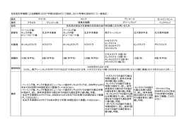 近年の先住民生存捕鯨枠