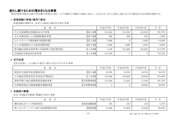 進化し続けるための種まきとなる事業について