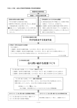 自ら問い続ける授業づくり