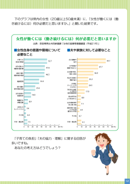 女性が働くには（働き続けるには）何が必要だと思いますか