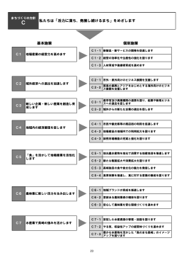 私たちは「活力に満ち、発展し続けるまち」をめざします 基本施策