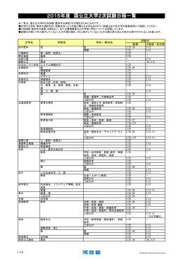 2015年度 国公立大学2次試験日程一覧 - Kei-Net