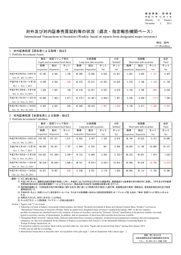 対外及び対内証券売買契約等の状況（週次・指定報告機関