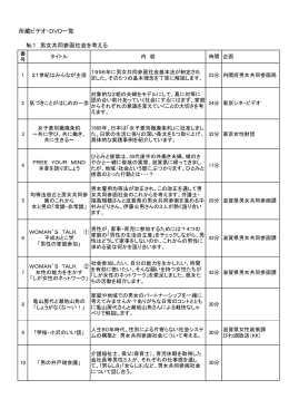 NO,1 男女共同参画社会を考える (ファイル名：video_01 サイズ