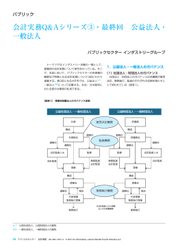 会計実務Q&Aシリーズ③・最終回 公益法人・ 一般法人