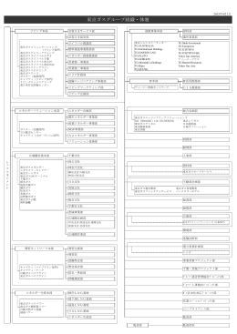 東京ガスグループ組織・体制(2015年4月1日)[ PDF：89KB ]