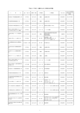 平成27年度大蔵村公共工事発注計画書（PDFファイル）