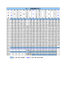 81 南循環線外回り