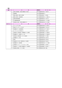 南区（PDF：85KB）