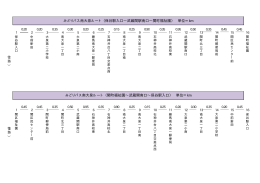 南大泉ルート 停留所間距離（PDF：4KB）