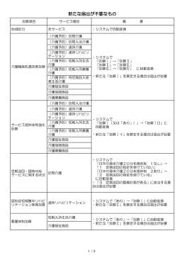 新たな届出が不要なもの