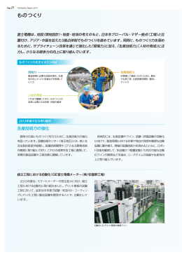 ものつくり - 富士電機