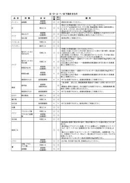 は・ひ・ふ・へ・ほで始まるもの（PDF：79KB）