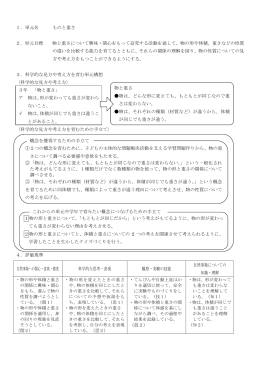 1．単元名 ものと重さ 2．単元目標 物と重さについて興味・関心をもって