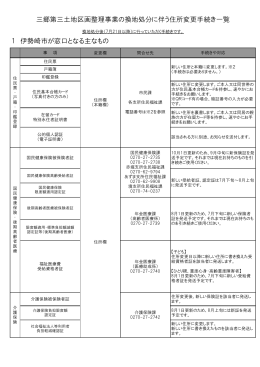 1 伊勢崎市が窓口となる主なもの 三郷第三土地区画整理事業の換地