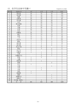15．在学生出身中学調べ