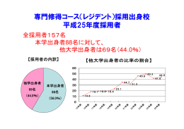 専門修得コース（レジデント）採用出身校 平成25年度採用者