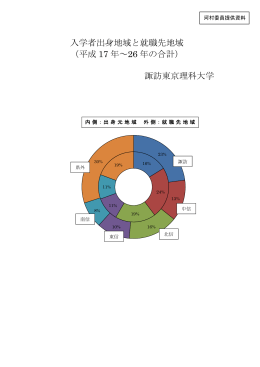 入学者出身地域と就職先地域 （平成 17 年～26 年の合計） 諏訪東京
