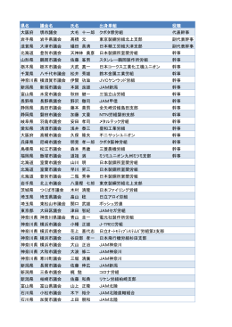 県名 議会名 氏名 出身単組 役職 大阪府 堺市議会 大毛 十一郎