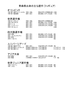 青森県出身の主な選手(フィギュア) オリンピック 世界選手権 四大陸