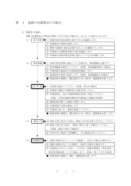 4. 道路の位置指定の手続き