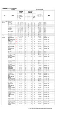 SoftBank (2015年8月28日現在) 位置情報 の種類