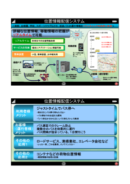 位置情報配信システム 位置情報配信システム