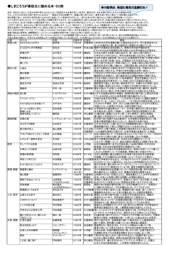 しまじろうが高校生に勧める本・50冊