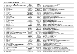 宝塚東高等学校一押し本100選 No.1