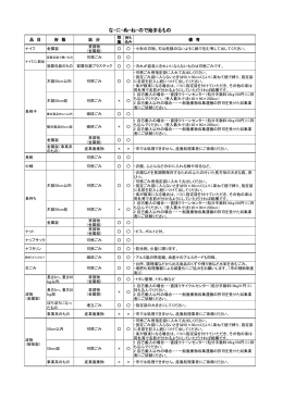 な・に・ぬ・ね・ので始まるもの（PDF：212KB）