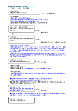 正指導員検定受験までの流れ