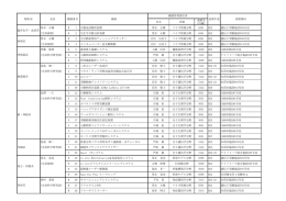 氏名 所属 連絡先 （内線） 荒木 正健 R 1 自動血液解析装置 荒木 正健