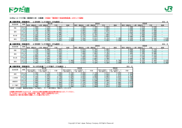トクだ値 - えきねっと