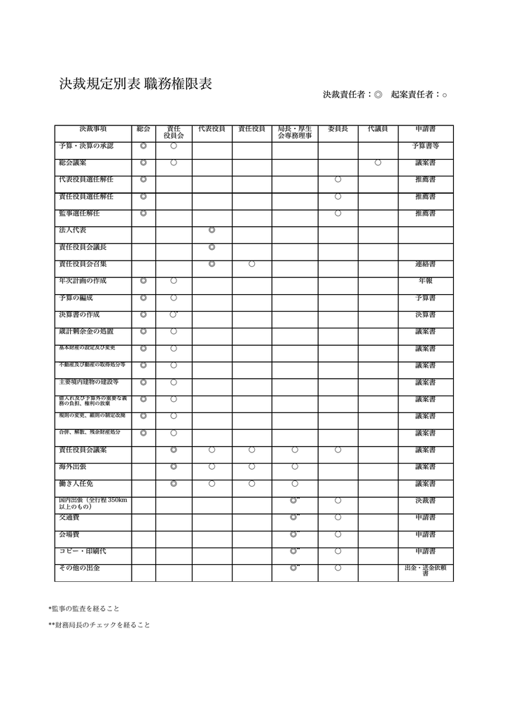 決裁規定別表 職務権限表
