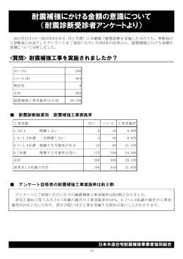 耐震補強にかける金額の意識について （耐震診断受診者アンケートより）