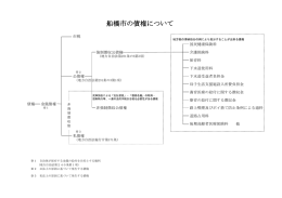 こちらをクリックしていただくと船橋市の債権体系図（PDF形式：95KB）