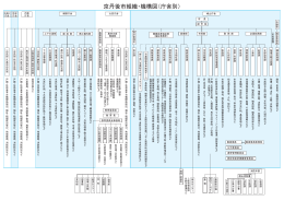 京丹後市組織・機構図（庁舎別）