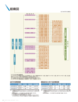 組織図 （80KB）