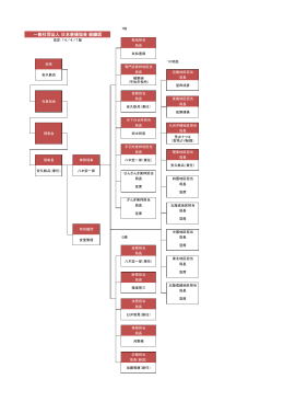 新組織（2014年4月1日付）