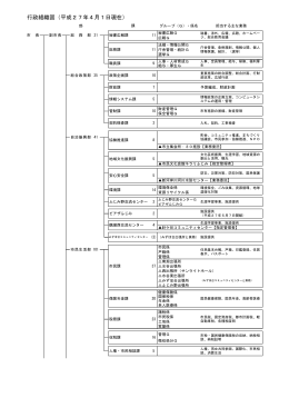 行政組織図（平成27年4月1日現在）