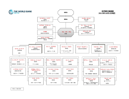 世界銀行組織図 2015年9月28日現在