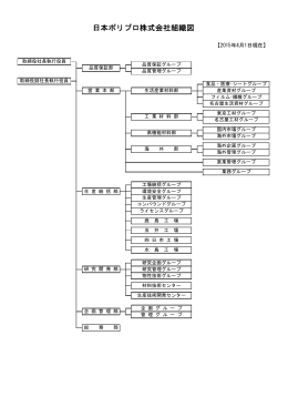 組織図PDF