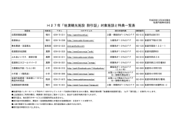 H27年「佐渡観光施設 割引証」対象施設と特典一覧表