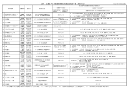 低濃度PCB廃棄物の無害化処理認定施設一覧