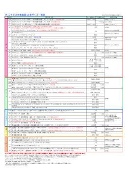得10チケット対象施設・必要ポイント一覧表