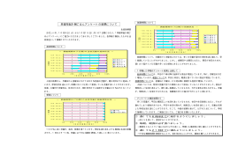 早寝早起き朝ごはんアンケートの結果について