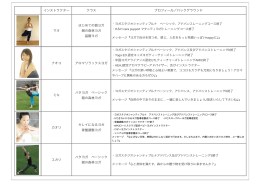 インストラクター クラス プロフィール／バックグラウンド マオ はじめての朝
