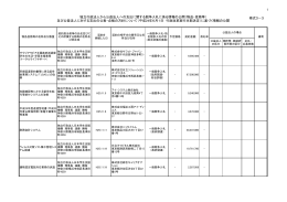 1 独立行政法人から公益法人への支出に関する